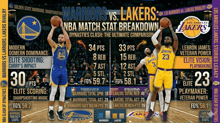 Warriors vs Lakers