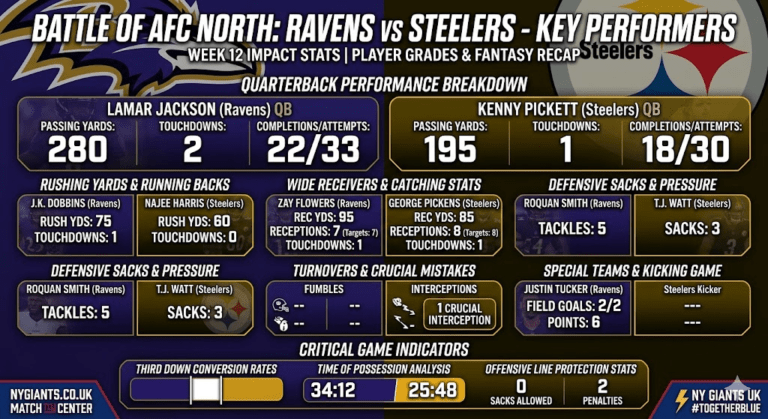 baltimore ravens vs pittsburgh steelers match player stats