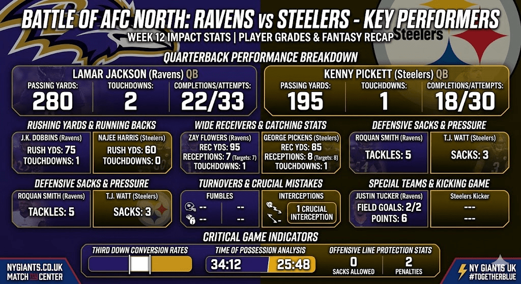 baltimore ravens vs pittsburgh steelers match player stats