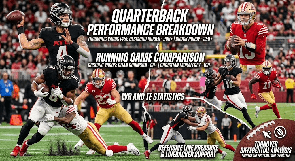 Atlanta Falcons vs 49ers Match Player Stats