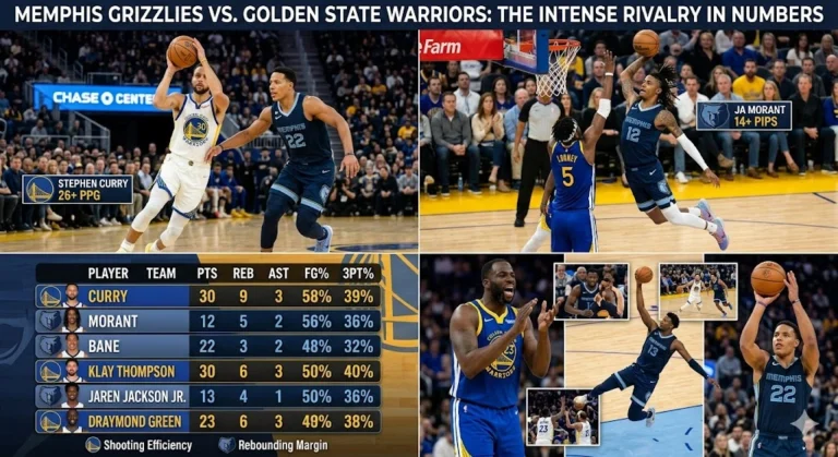 Memphis Grizzlies vs Golden State Warriors Match Player Stats