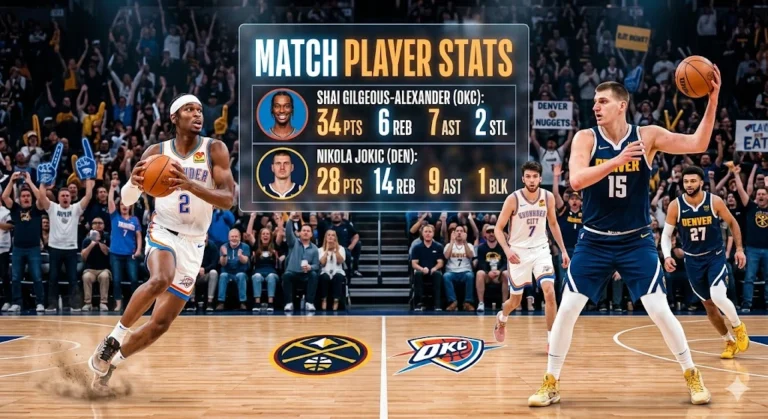 OKC Thunder vs Denver Nuggets Match Player Stats