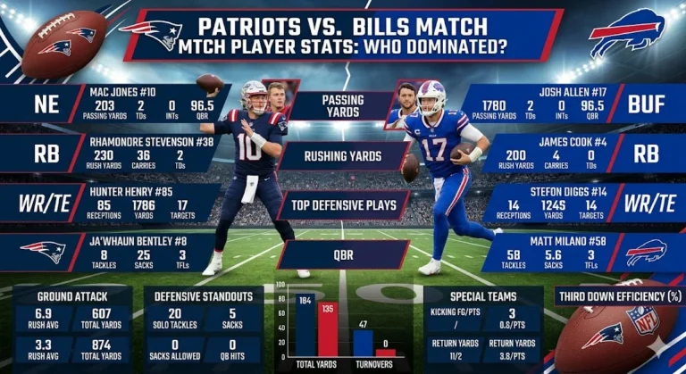 New England Patriots vs Buffalo Bills Match Player Stats