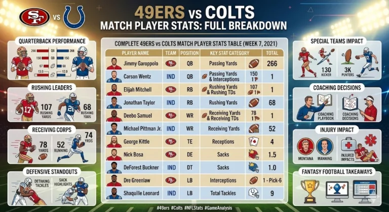 49ers vs Colts Match Player Stats