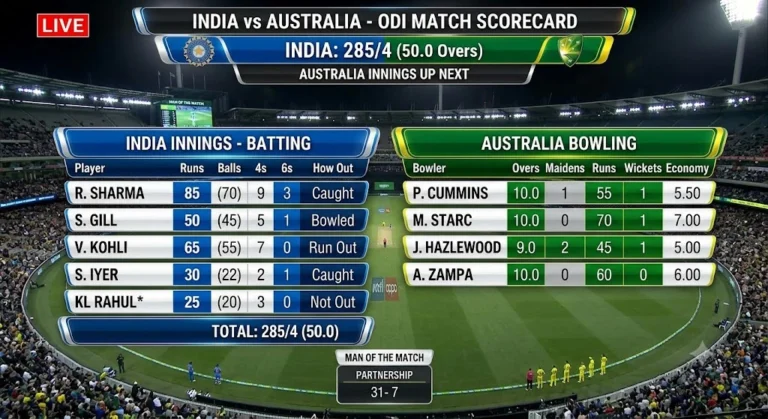 australian men’s cricket team vs india national cricket team match scorecard