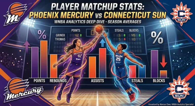 Phoenix Mercury vs Connecticut Sun Match Player Stats