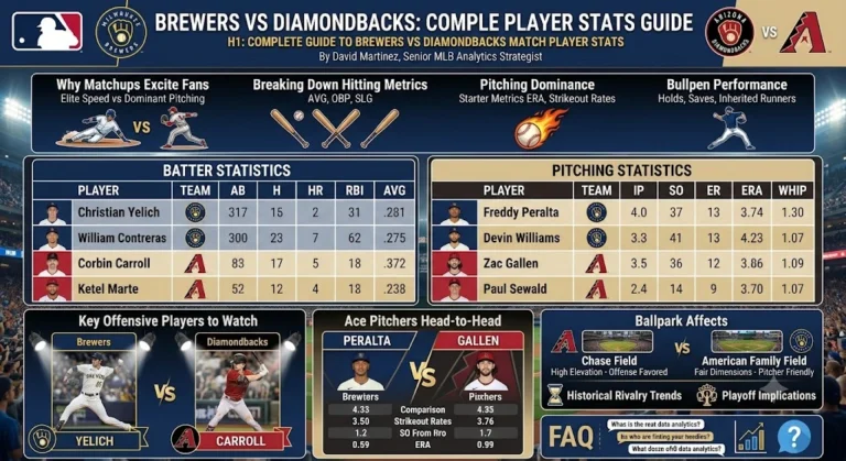 Milwaukee Brewers vs Arizona Diamondbacks match player stats