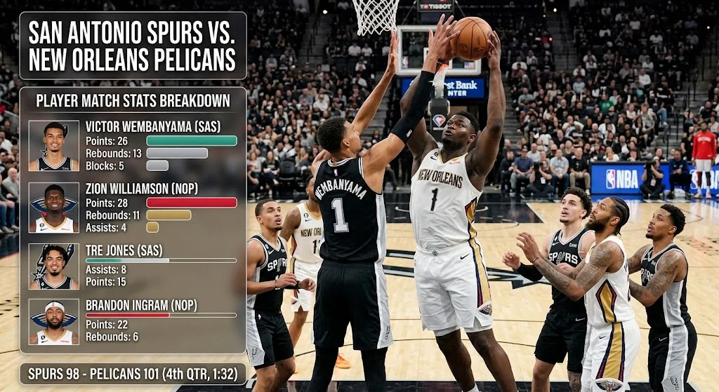 San Antonio Spurs vs New Orleans Pelicans Match Player Stats