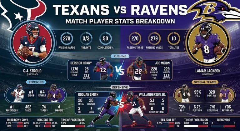 Texans vs Baltimore Ravens Match Player Stats