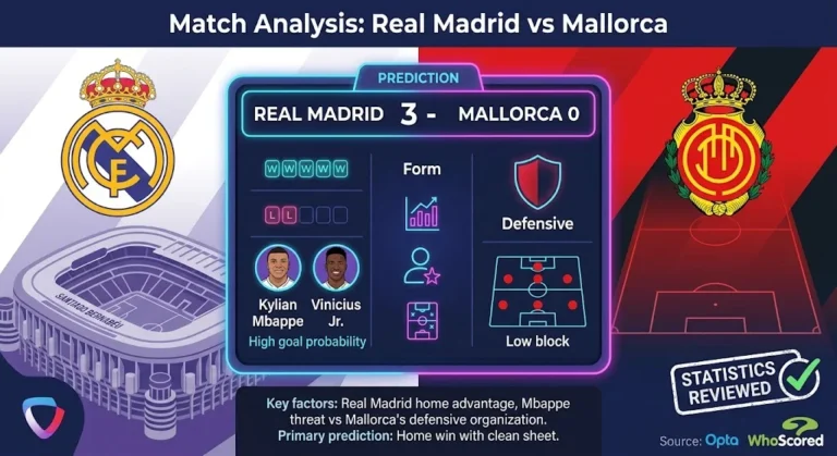 Real Madrid vs Mallorca Prediction