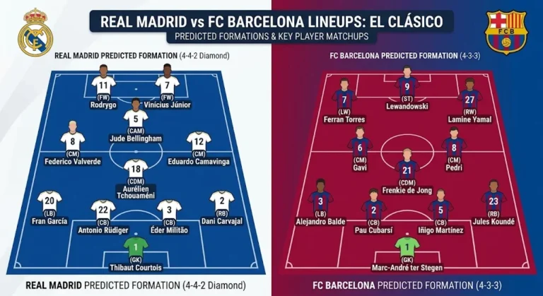 Real Madrid vs FC Barcelona Lineups