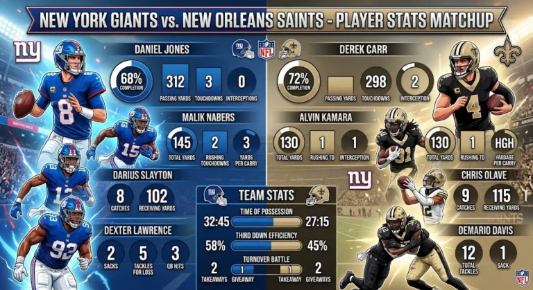 New York Giants vs New Orleans Saints Match Player Stats