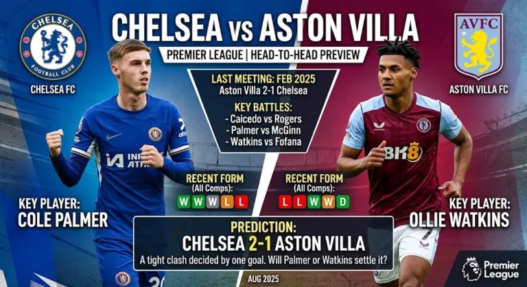 Chelsea vs Aston Villa