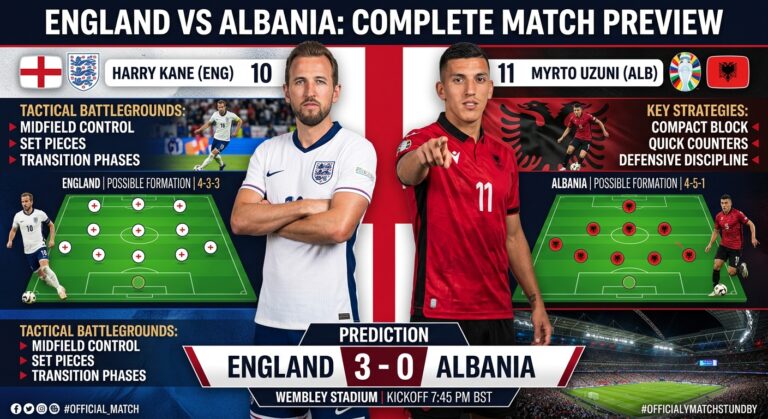 England vs Albania